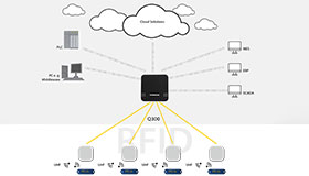 Transférer les informations des étiquettes UHF vers le MES, l'ERP, PLC ou le cloud avec une tête de lecture/écriture RFID.