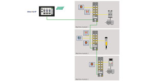 Croquis montrant la structure schématique d'une application de sécurité avec IHM, , lignes de connexion Ethernet, icônes pour les fonctions de sécurité et modules E/S pour les connecter