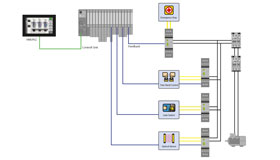 IHM, système central d'E/S, relais de sécurité connectés avec fonctions de sécurité connectées